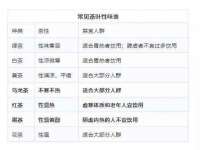 上海安栗兵餐饮管理有限公司